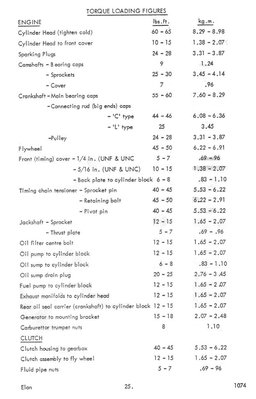 Tech Data, pg 25 - Torque, Engine, Clutch.jpg and 